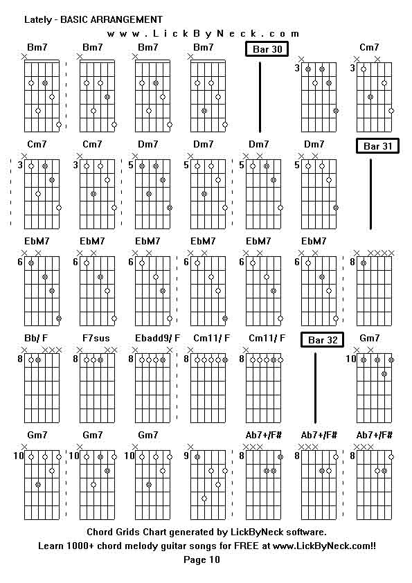 Chord Grids Chart of chord melody fingerstyle guitar song-Lately - BASIC ARRANGEMENT,generated by LickByNeck software.